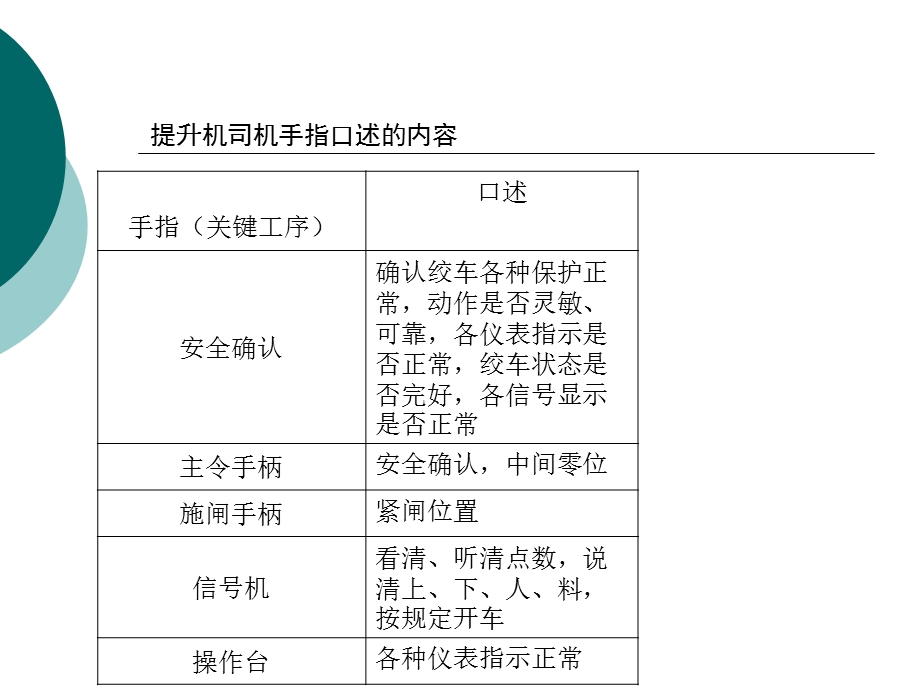 运输班组手指口述交接班法的实践应用.ppt_第2页