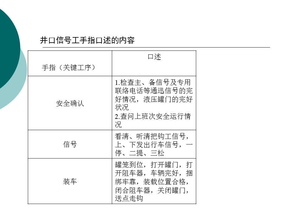 运输班组手指口述交接班法的实践应用.ppt_第3页