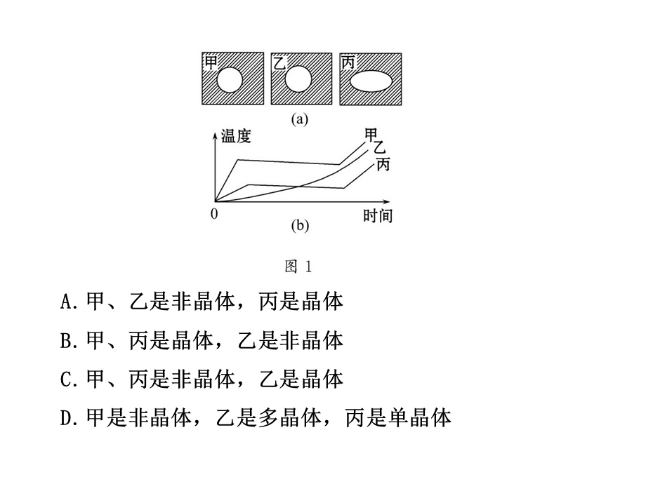 固体液体和物态变化60分钟100分.ppt_第3页