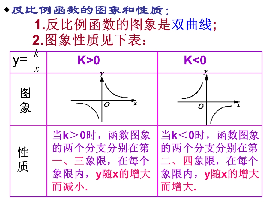 反比例函数与面积.ppt_第3页