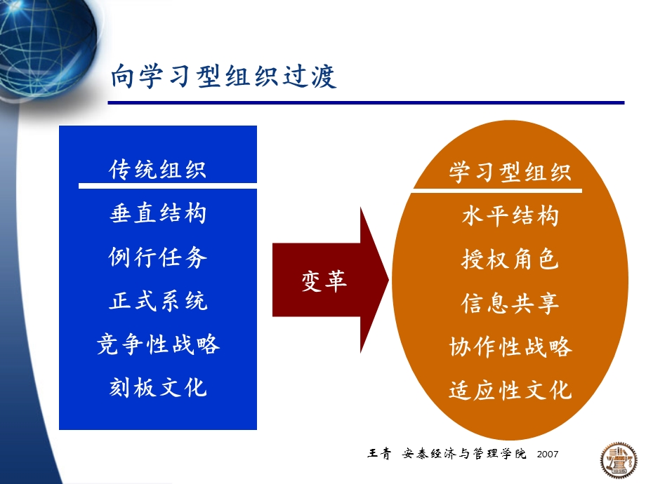 管理学原理-16-学习型组织.ppt_第2页