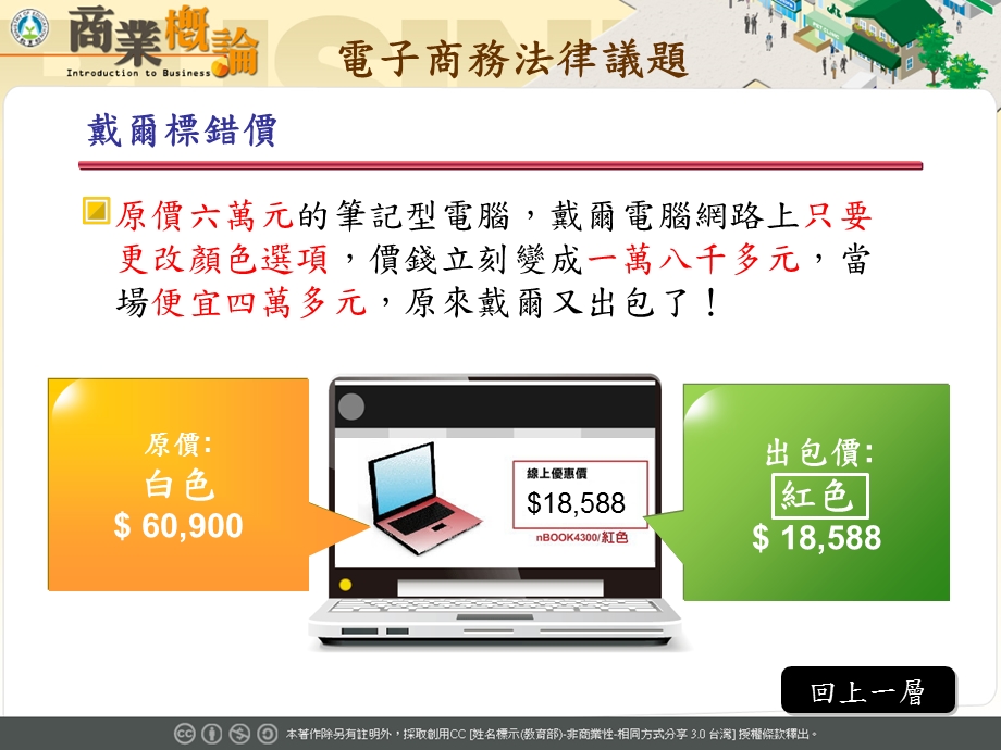 电子商务法律议题教学课件.ppt_第3页