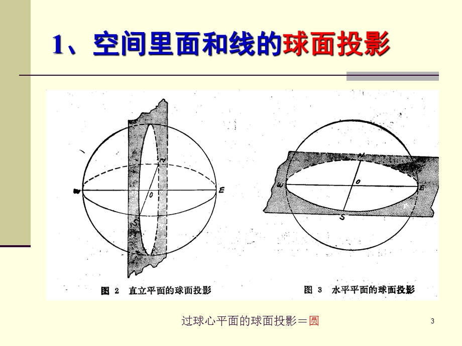 构造地质学 实习讲义 第14章 赤平投影原理与应用简介.ppt_第3页