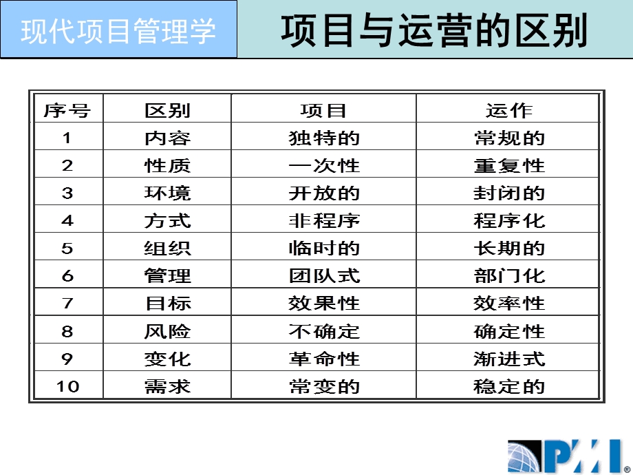 项目管理大串讲.ppt_第3页