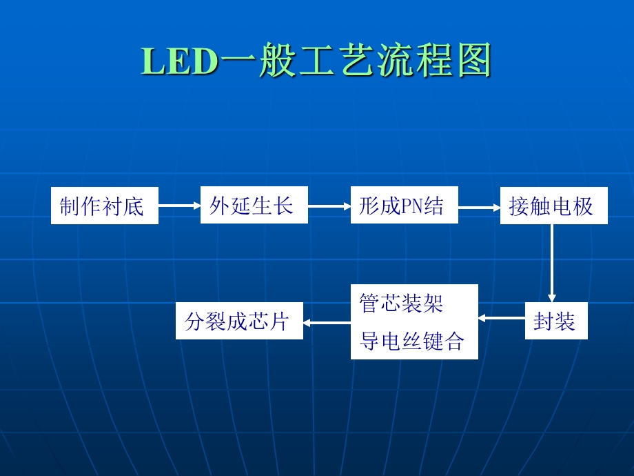 导电材料：半导体材料.ppt_第1页