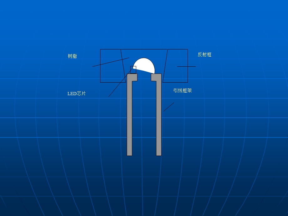 导电材料：半导体材料.ppt_第2页