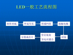 导电材料：半导体材料.ppt