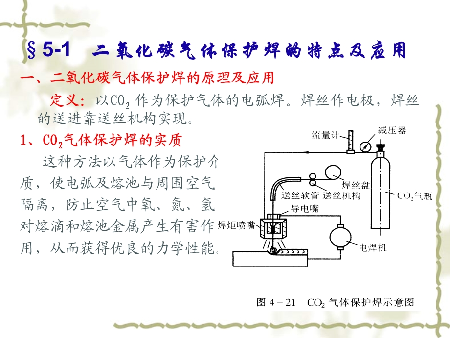 船舶焊接方法二氧气体保护焊.ppt_第2页