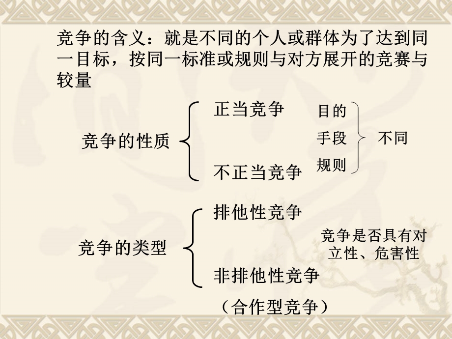 苏人版正确对待和参与竞争.ppt_第2页