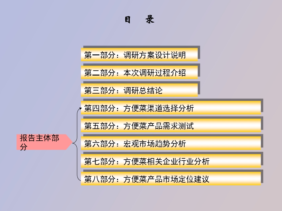 方便菜肴管理.ppt_第3页