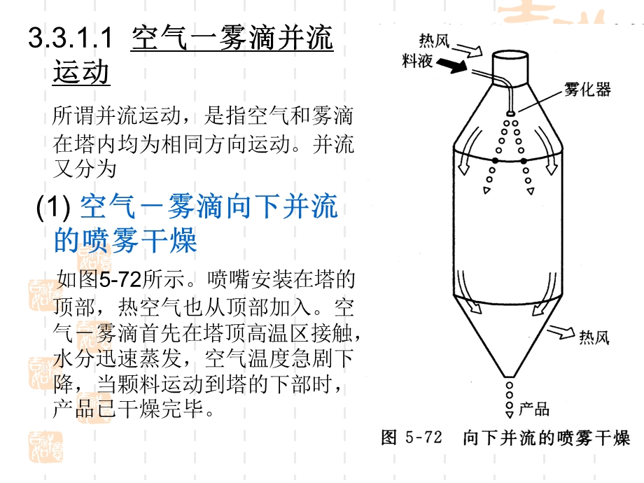 干燥技术第三节喷雾干燥塔的结构设计和尺寸估算.ppt_第3页