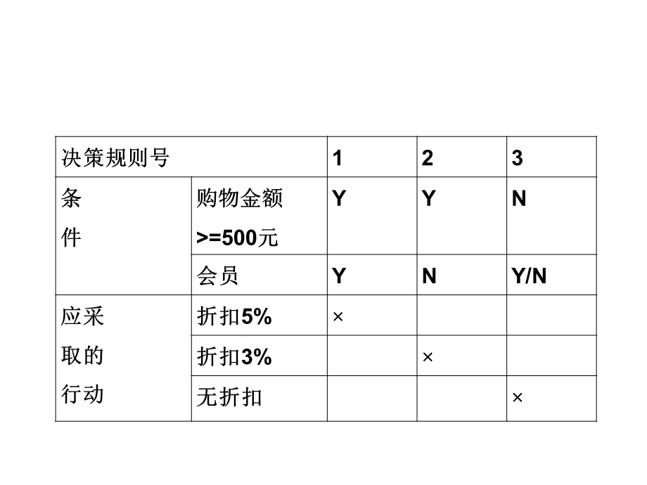 管理信息系统练习.ppt_第3页