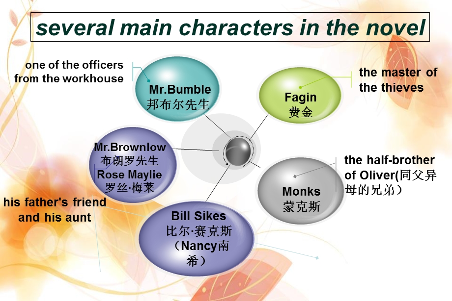 雾都孤儿PPT(英文课件).ppt_第2页