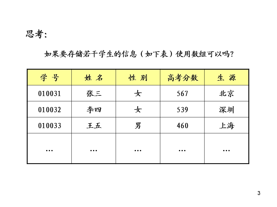 补充资料结构与自定义类型.ppt_第3页