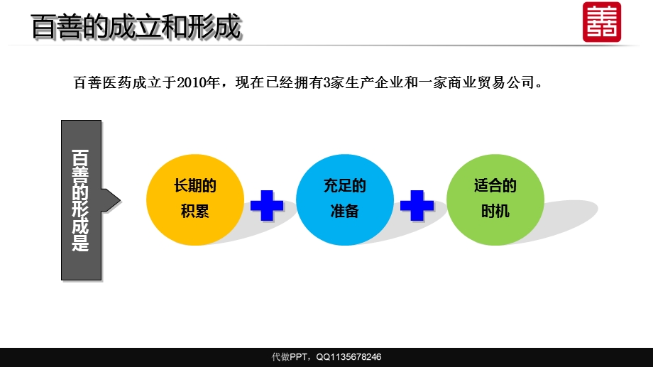 百善医药企业简介.ppt_第3页