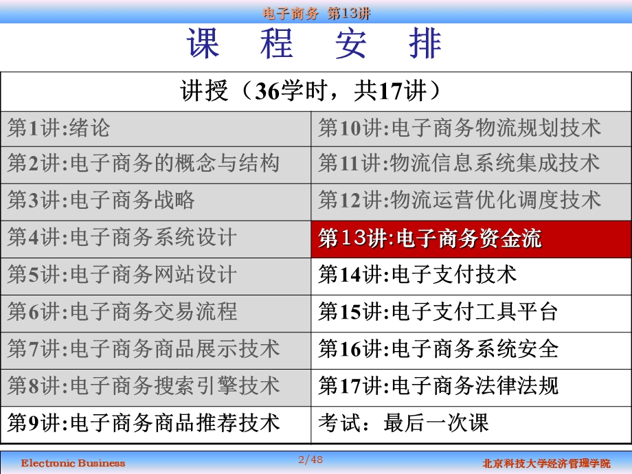 电子商务-B-第13讲.ppt_第2页