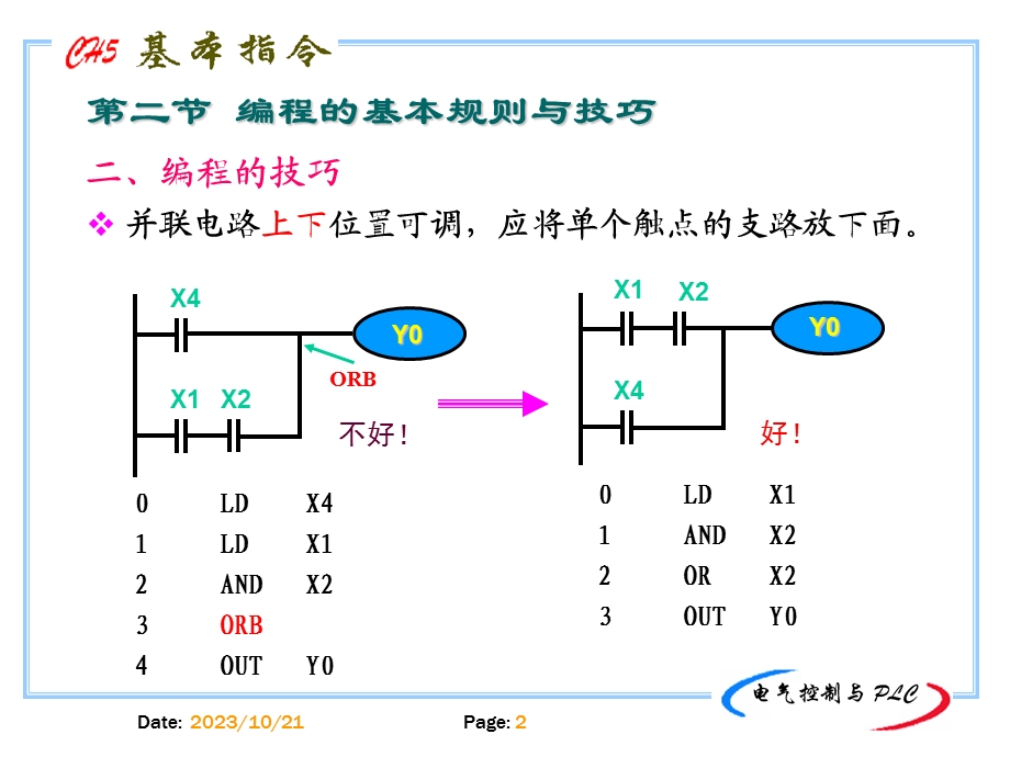 编程规则及典型编程环节.ppt_第2页