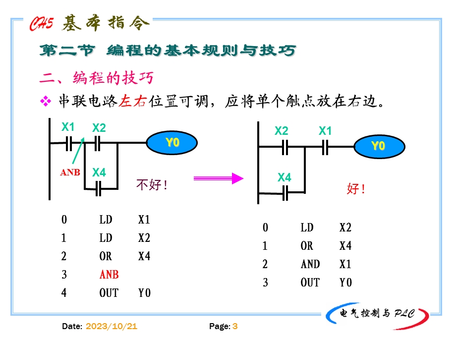 编程规则及典型编程环节.ppt_第3页