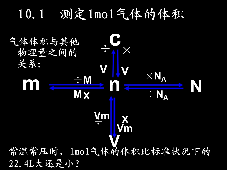 测定1mol气体的体积讲.ppt_第3页