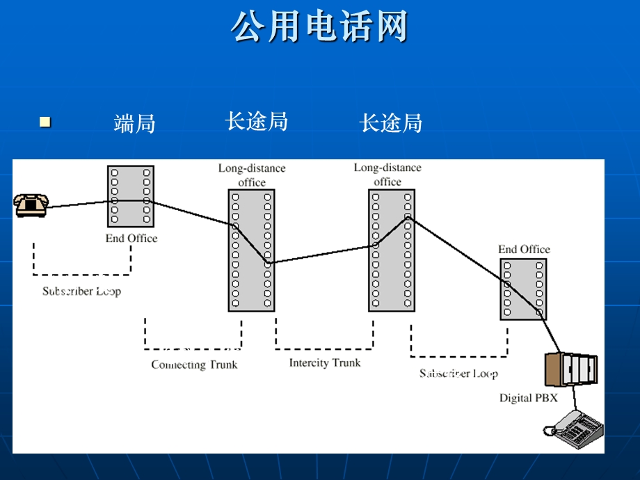 电路交换技术徐继刚打印.ppt_第3页