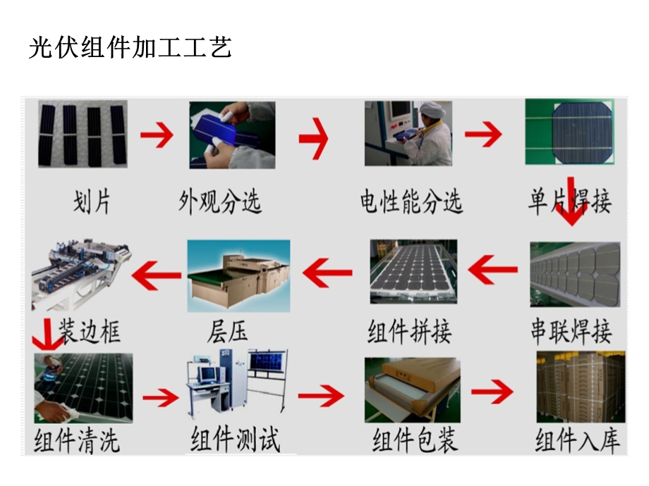 电池片激光划片与掰片.ppt_第2页