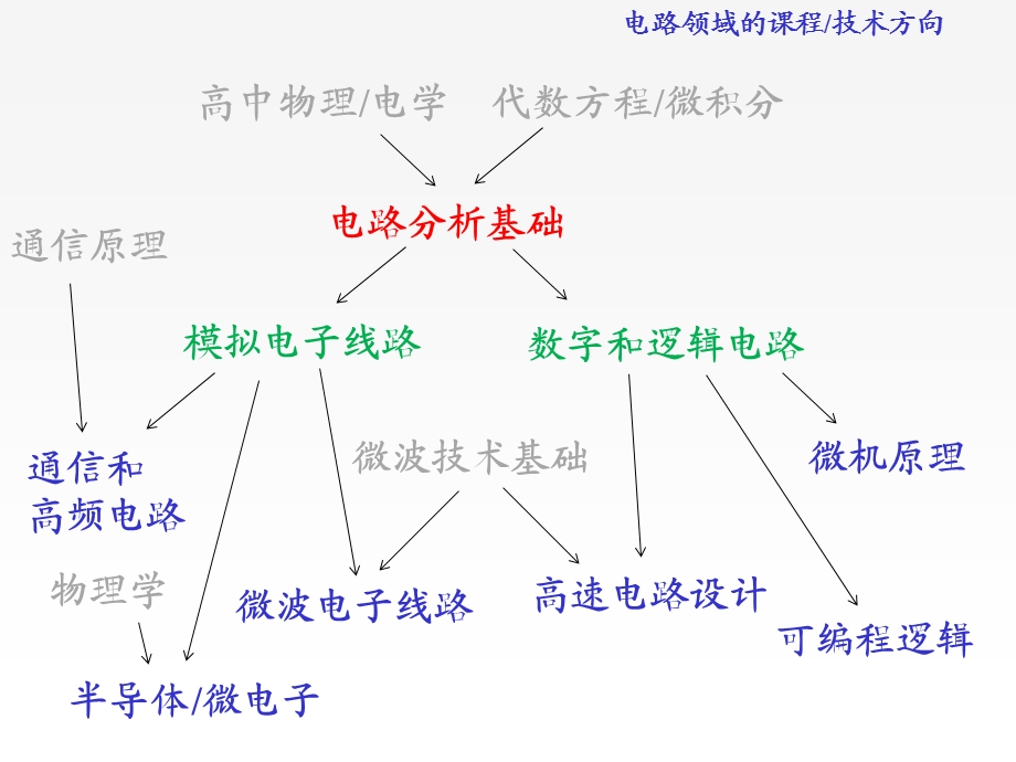 电路分析第章集总参数电路.ppt_第2页