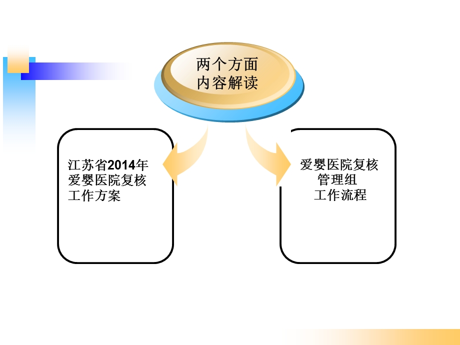 爱婴医院复核方案解读华海庆.ppt_第2页