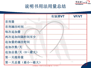 说明书用法用量总结.ppt