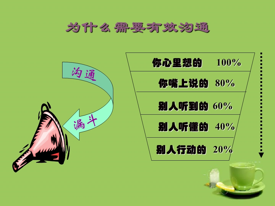 管理沟通很多案例.ppt_第2页