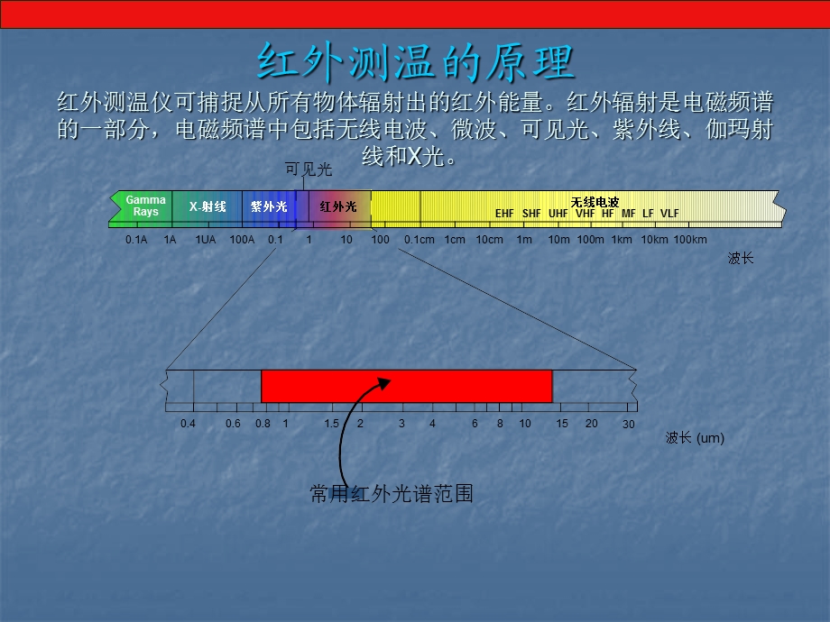 红外测温工作原理新.ppt_第3页