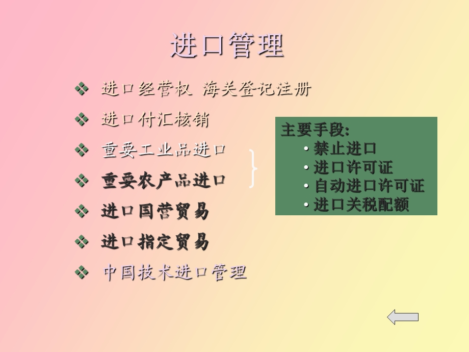 进口合同履行.ppt_第3页