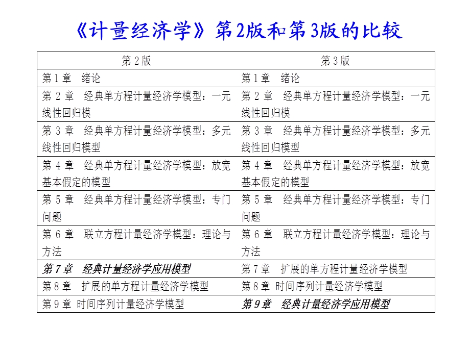 计量经济学9.1模型类型选择.ppt_第2页