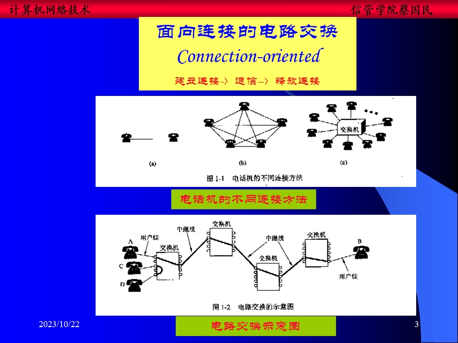 计算机网络技术第1讲.ppt_第3页