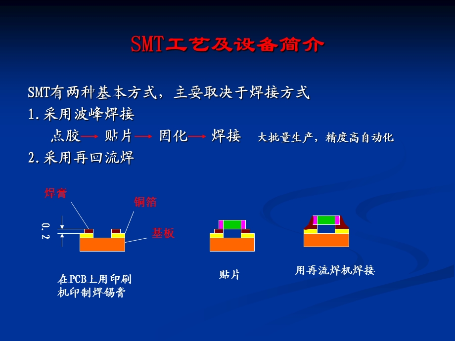 电子设计-组装收音机资料.ppt_第1页