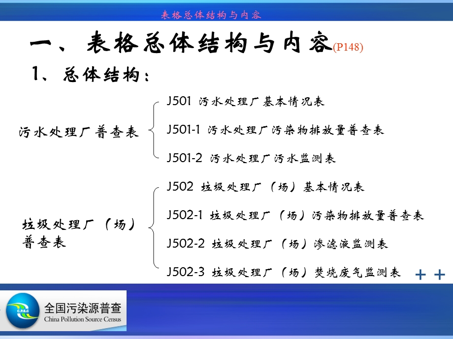 集中式污染治理设施普查培训.ppt_第3页