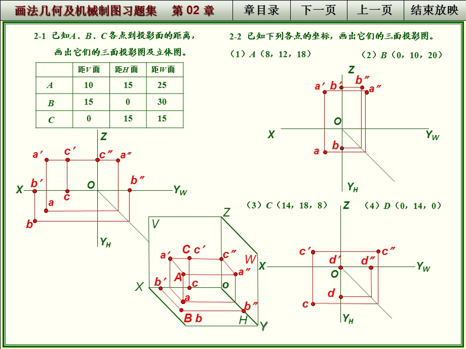 画法几何及机械制图 第02章习题.ppt_第2页