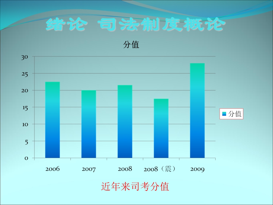 绪论司法制度概论.ppt_第2页