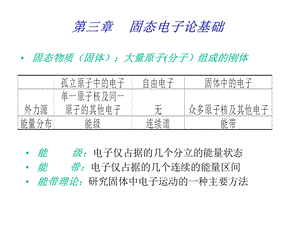 电子信息物理学3yiqia.ppt