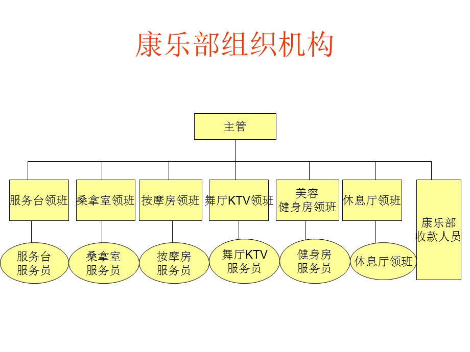 酒店管理方案策划.ppt_第3页