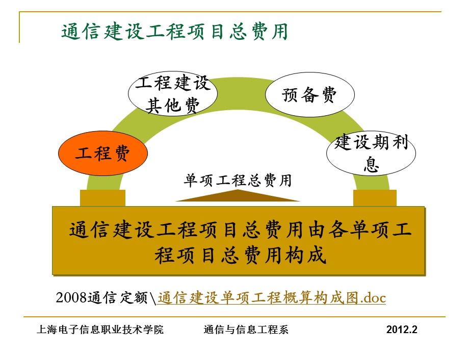 通信工程概预算三、通信工程项目费.ppt_第3页