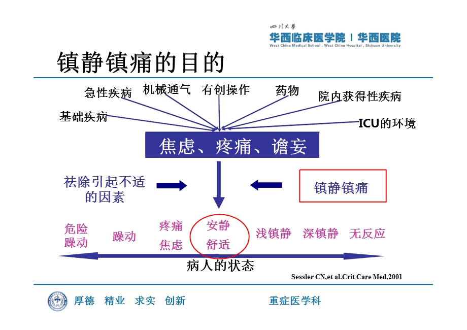 机械通气患者的镇痛镇静.ppt_第2页