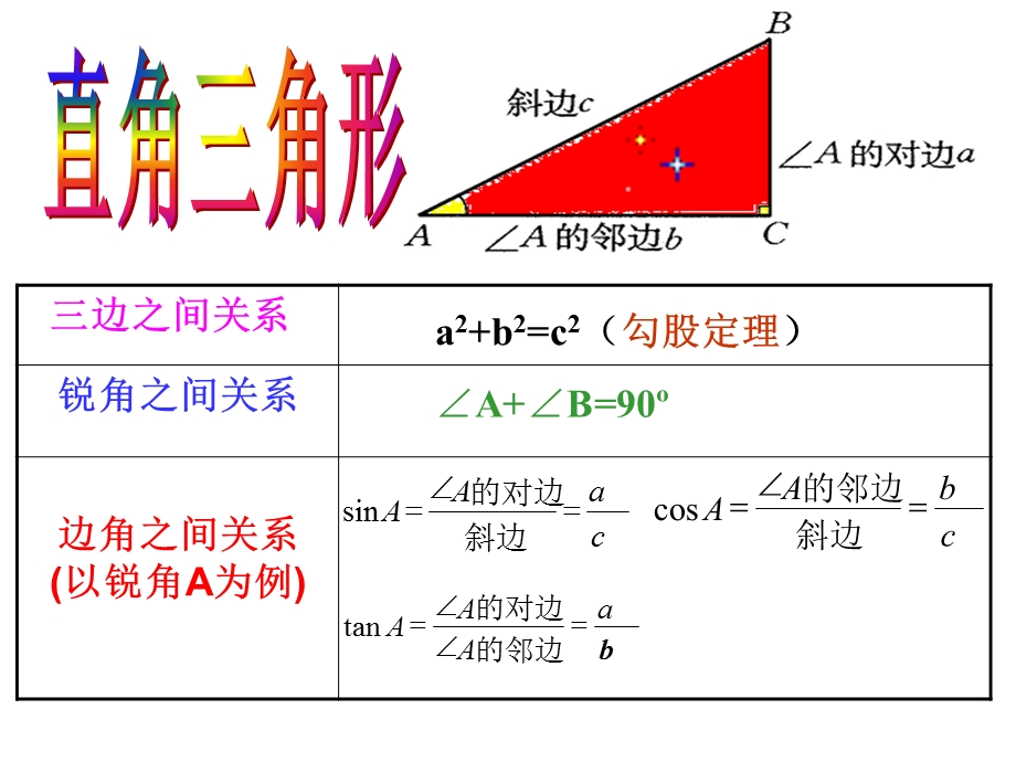 解直角三角形及其应用：坡度.ppt_第2页