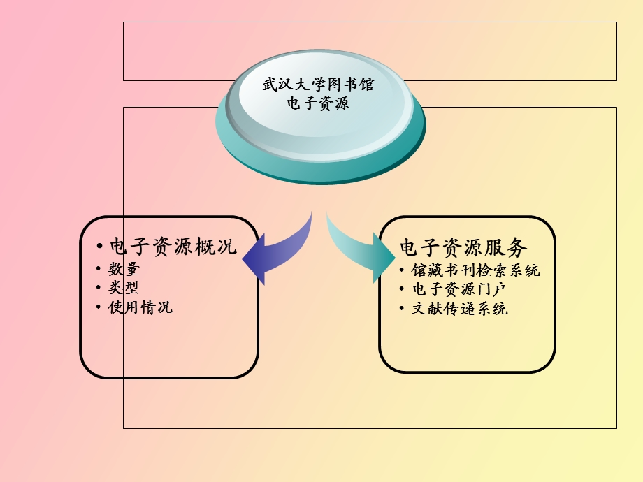 电子资源综述.ppt_第2页