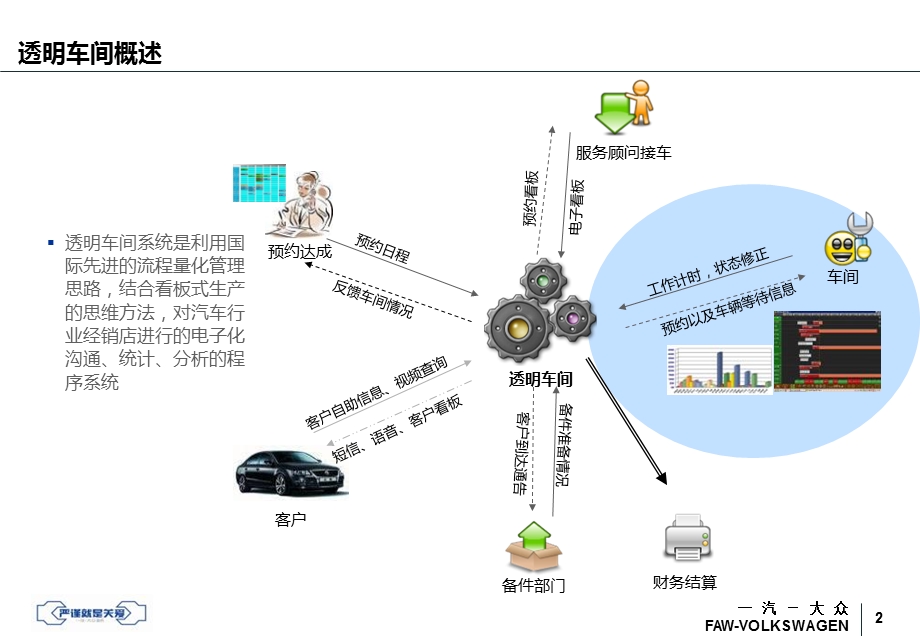 透明车间系统培训-应用流程培训.ppt_第3页