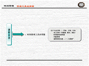 时间管理应用篇.ppt