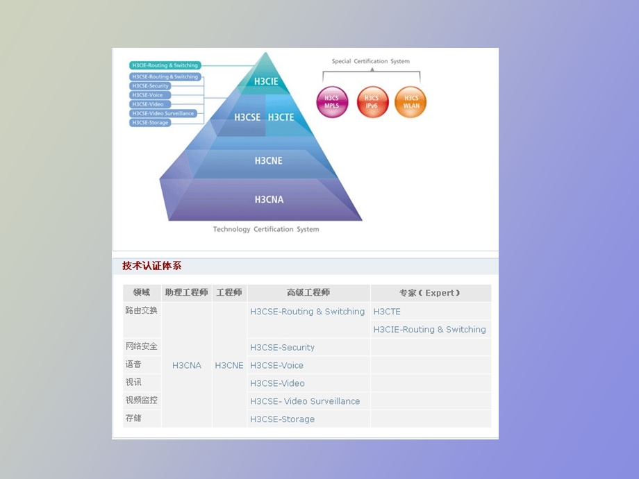 网络维护培训.ppt_第3页