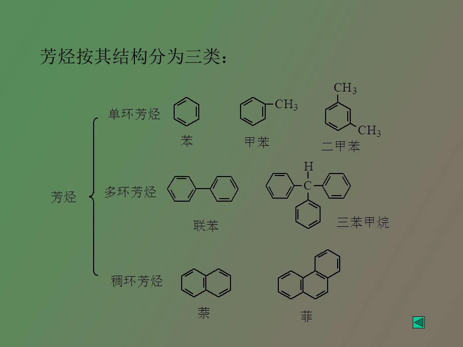 芳烃芳香性至诚.ppt_第3页