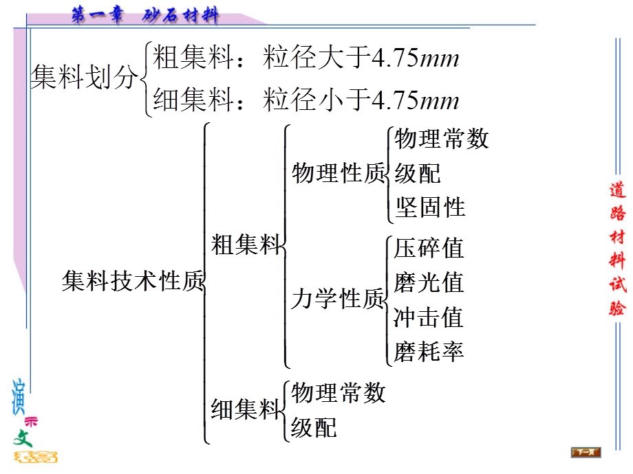 集料的技术性质及技术要求.ppt_第2页