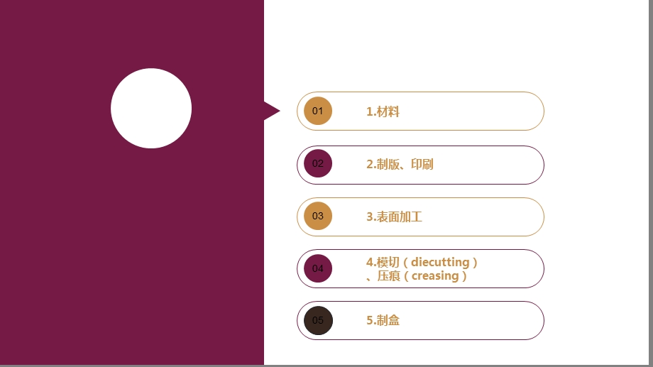 茶叶包装盒的制作工艺过程.ppt_第2页