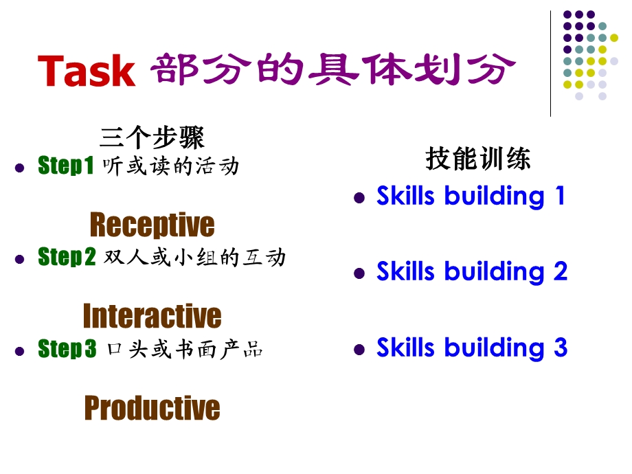 程标准指导下Task教学.ppt_第3页